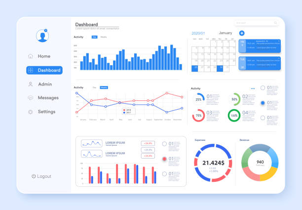 Data analytics dashboard